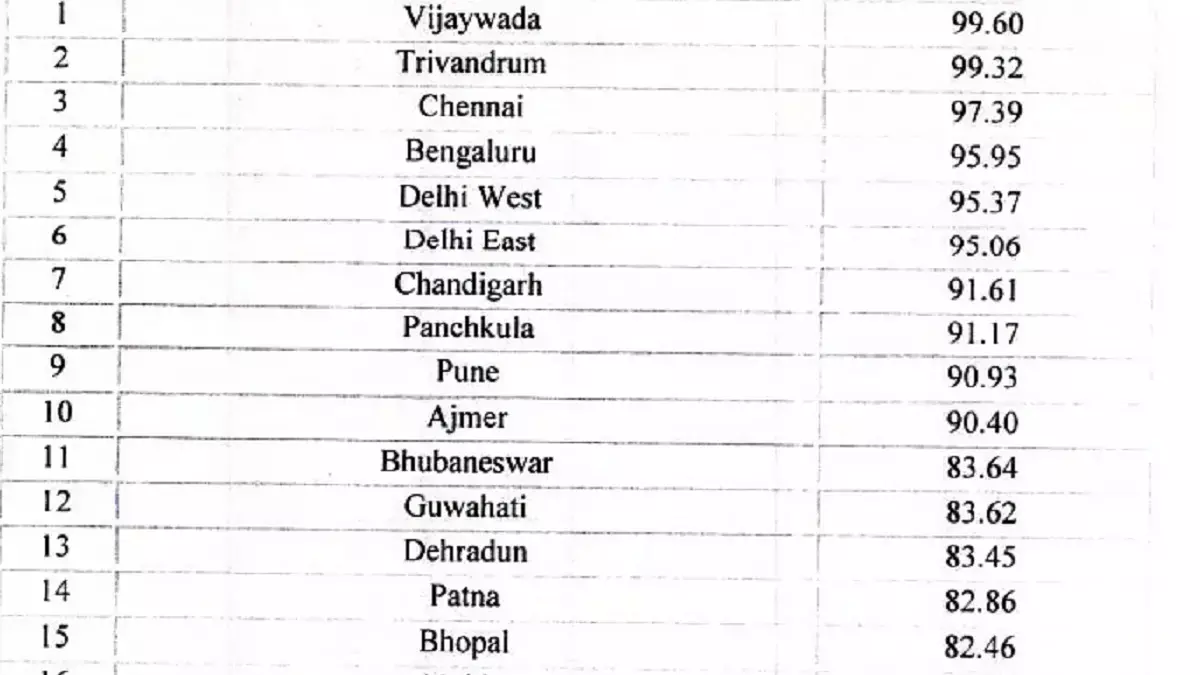 cbse board 12th region wise results 2025 cbse board 12th region wise results 2025