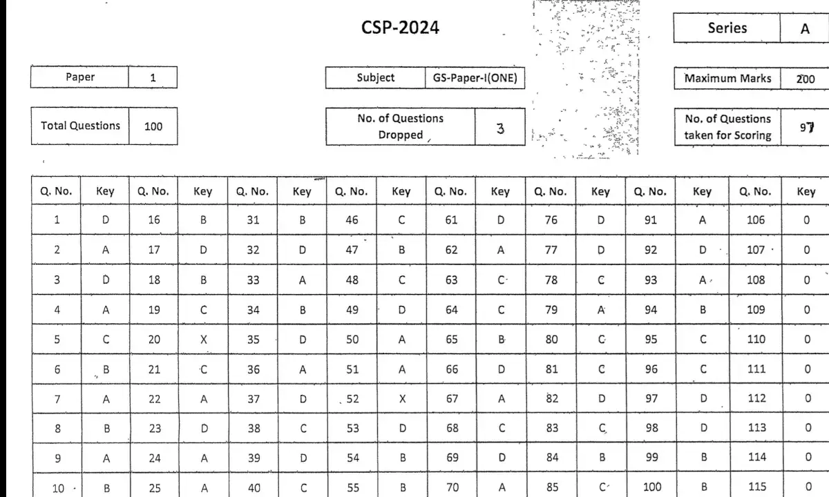 यूपीएससी प्रीलिम्स परीक्षा के पेपर 1 और पेपर 2 की आंसर की जारी, ऐसे करें डाउनलोड