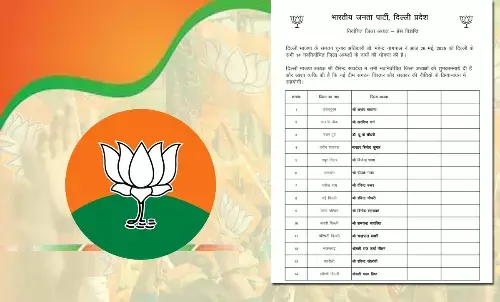 Delhi BJP released the list of district presidents