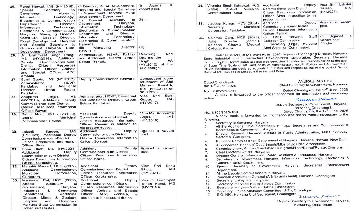 31 IAS और 5 HCS अधिकारियों के तबादले, नए चेहरों को मिली अहम जिम्मेदारी