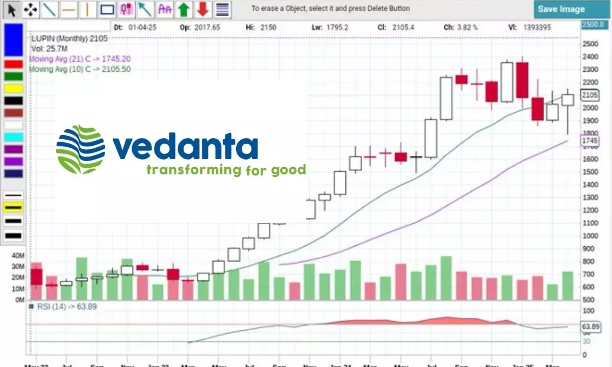 Vedanta dividend, vedanta share price, vedanta share, वेदांता लाभांश, वेदांता शेयर, वेदांता डीमर्जर प्लन