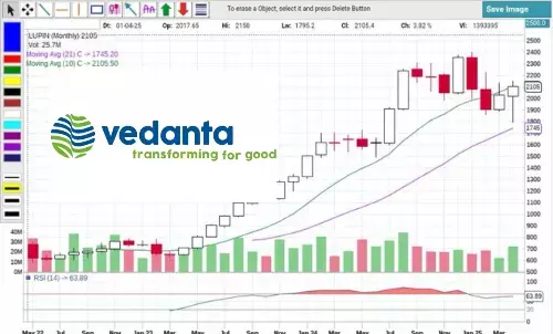 Vedanta dividend, vedanta share price, vedanta share, वेदांता लाभांश, वेदांता शेयर, वेदांता डीमर्जर प्लन