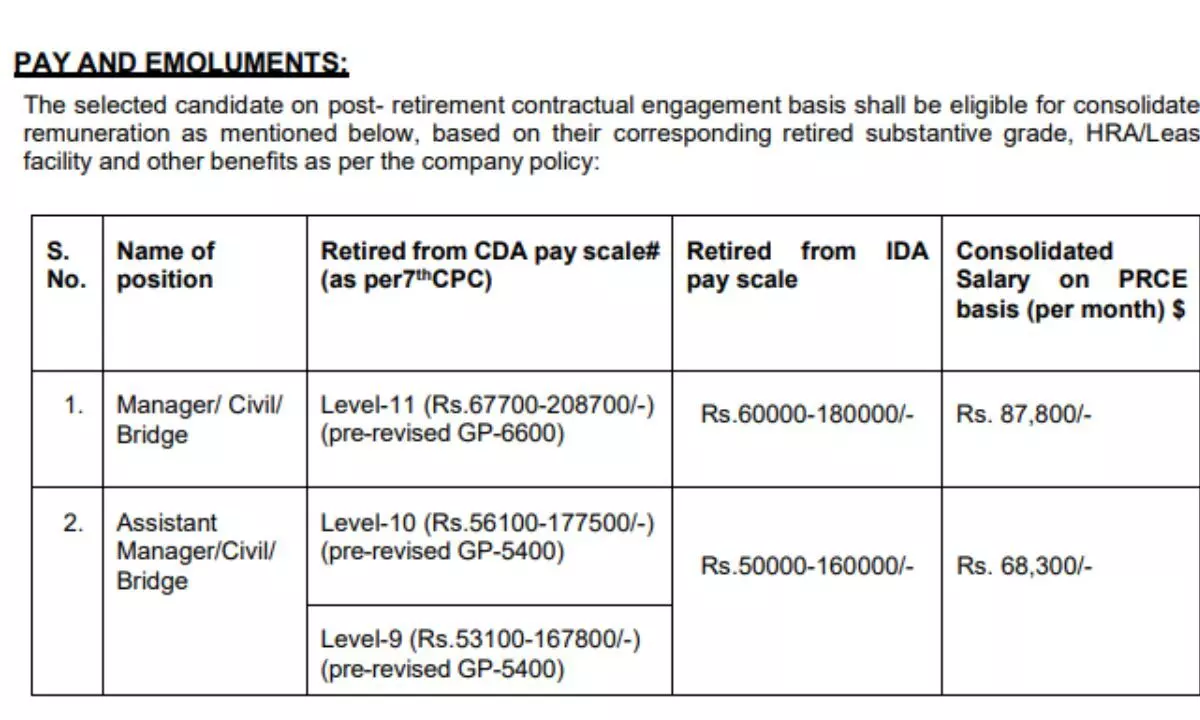 मैनेजर के पद लिए सैलरी की डिटेल्स।