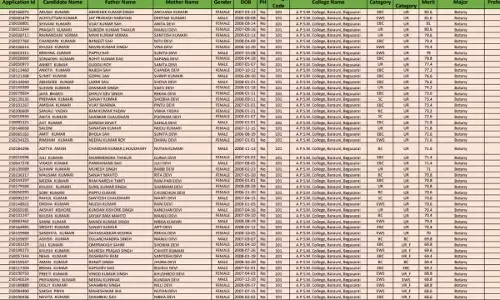 Lalit Narayan Mithila University Undergraduate Merit List Released
