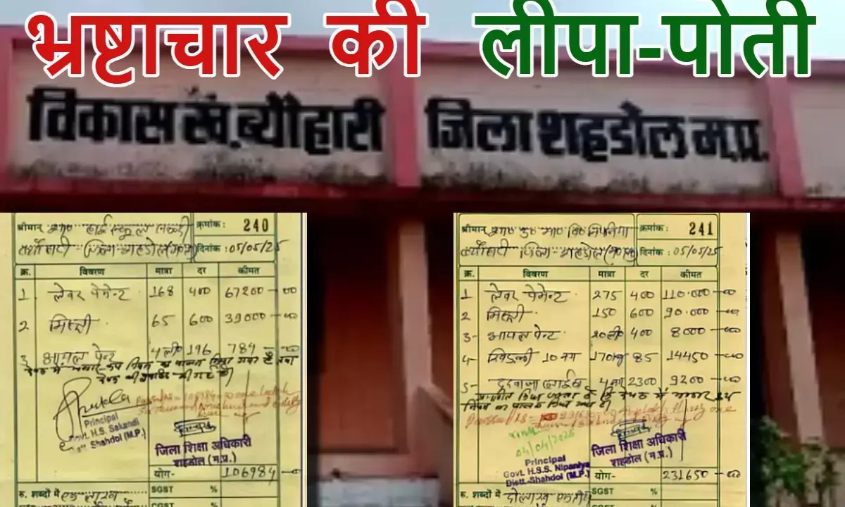 शहडोल स्कूल पेंट घोटाला, ब्यौहारी रंगाई घोटाला, सुधाकर कंस्ट्रक्शन भ्रष्टाचार, एमपी स्कूल बिल घोटाला, शहडोल स्कूल पेंट घोटाला, ब्यौहारी रंगाई घोटाला, सुधाकर कंस्ट्रक्शन भ्रष्टाचार, एमपी स्कूल बिल घोटाला,