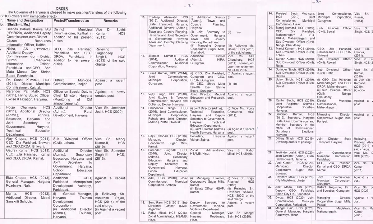 hcs transfer list in haryana