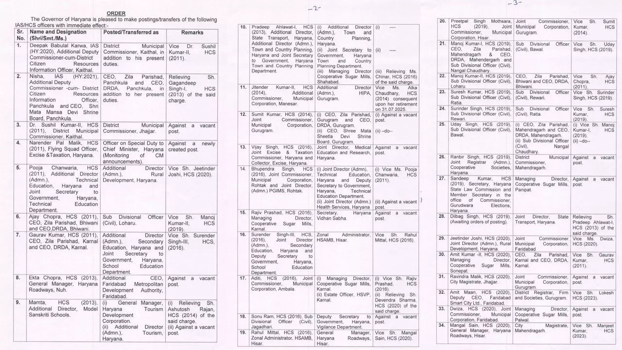 hcs transfer list in haryana