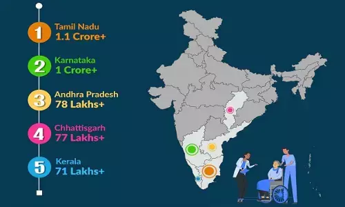 Chhattisgarh is at fourth place in the country