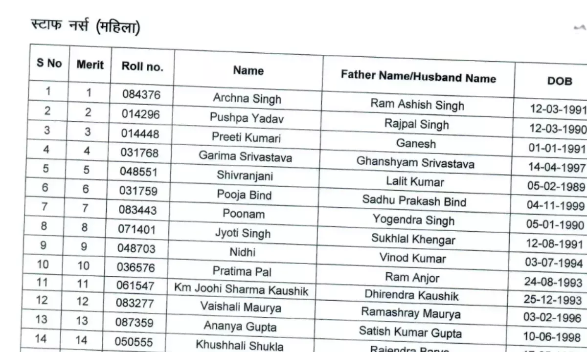 UPPSC Staff Nurse Result 2025 OUT Check Here