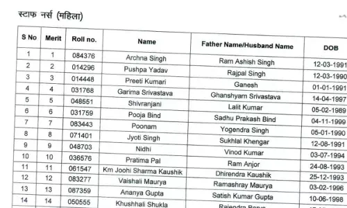 UPPSC Staff Nurse Result 2025 OUT Check Here