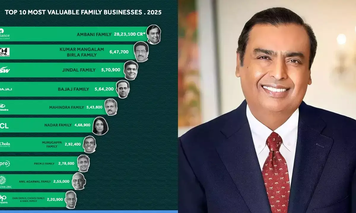 India Top Business Houses 2025