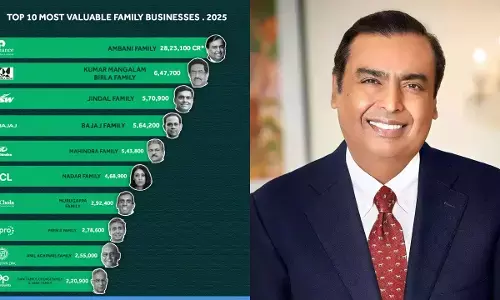 India Top Business Houses 2025