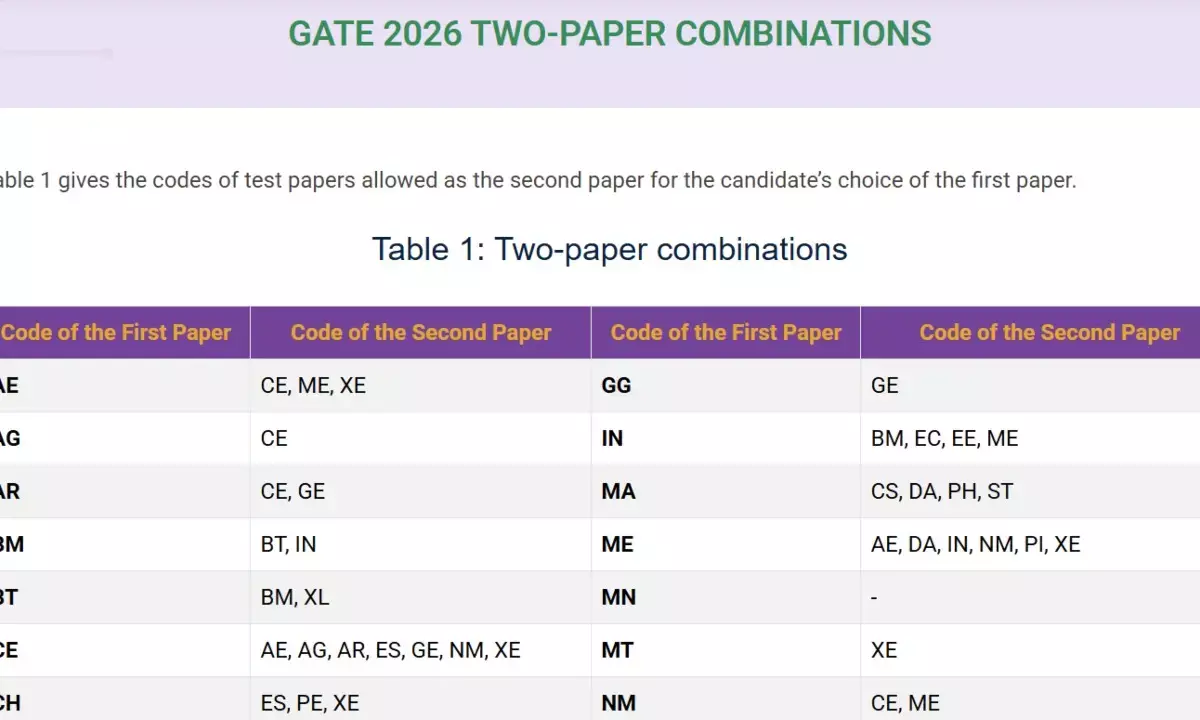 GATE 2026 two-paper combination List