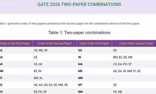 GATE 2026 two-paper combination List