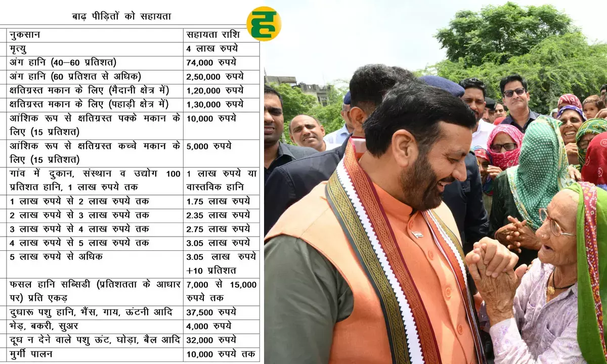 haryana flood update news