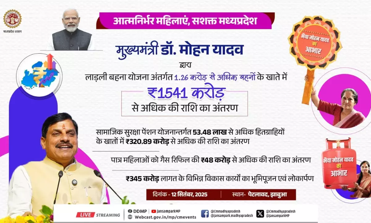 Ladli Behna Yojana September Installment CM Mohan Yadav