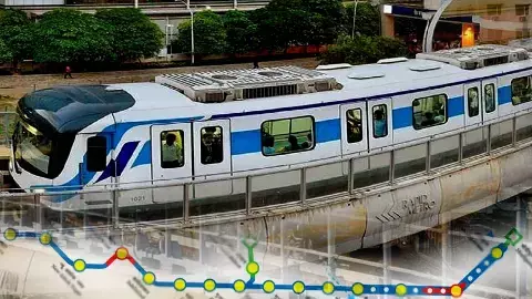 Gurugram metro