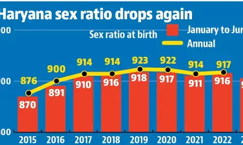 Haryana sex ratio