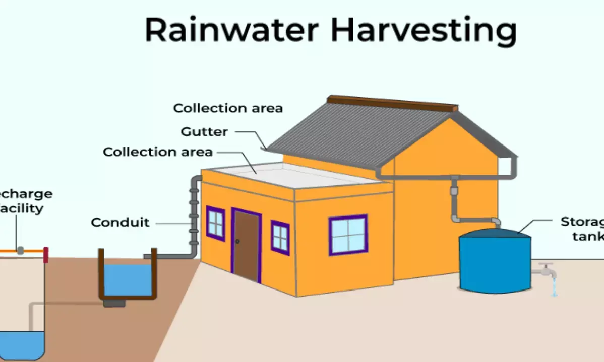 Rainwater harvesting system mandatory in UP
