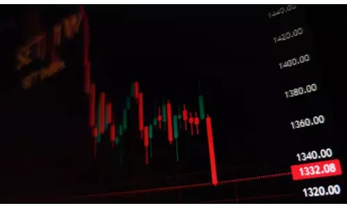 Stock Market closing today