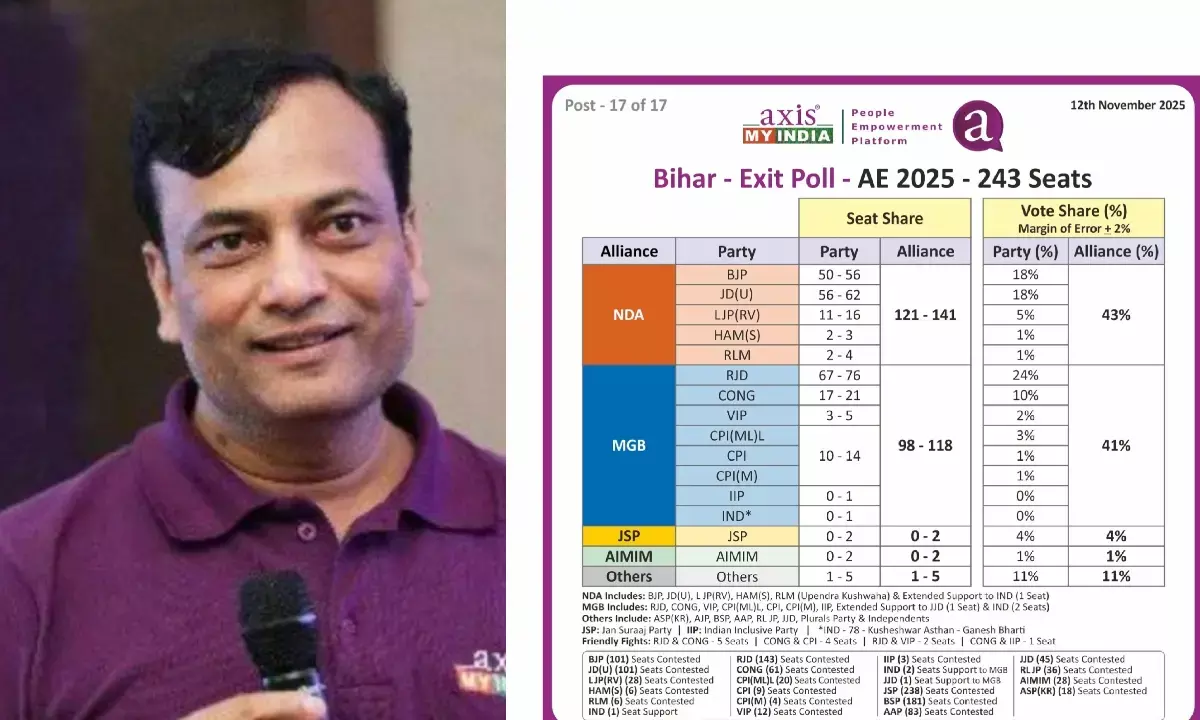 Axis My India Exit Poll bihar election 2025