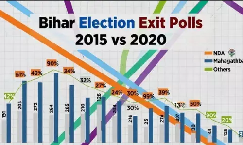 Bihar Exit Poll