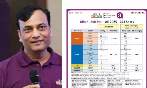 Axis My India Exit Poll bihar election 2025