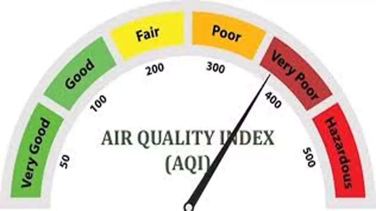 AQI