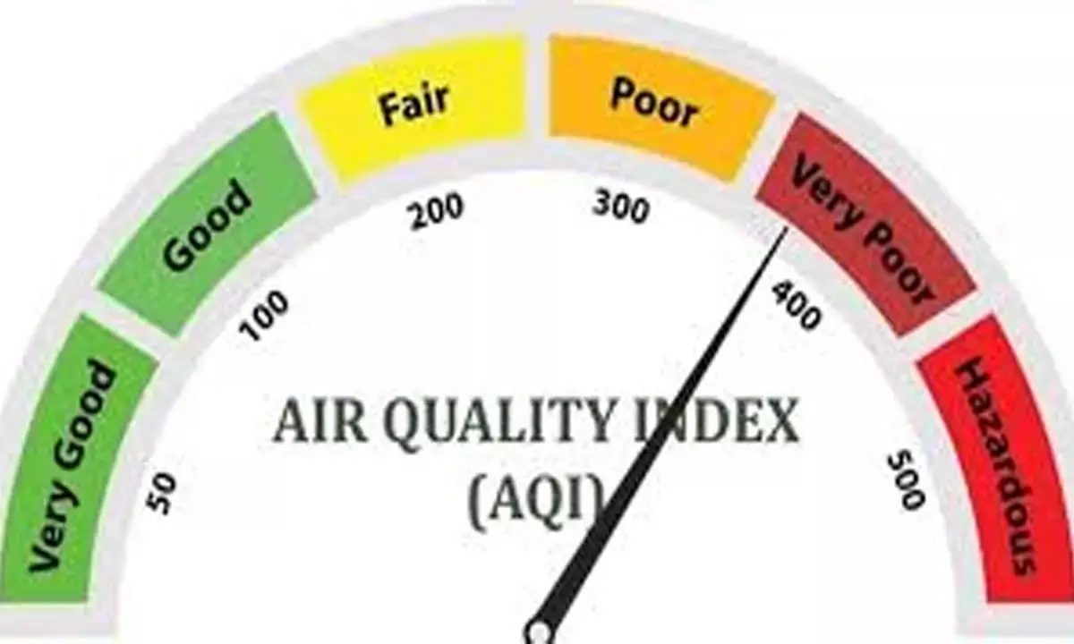AQI