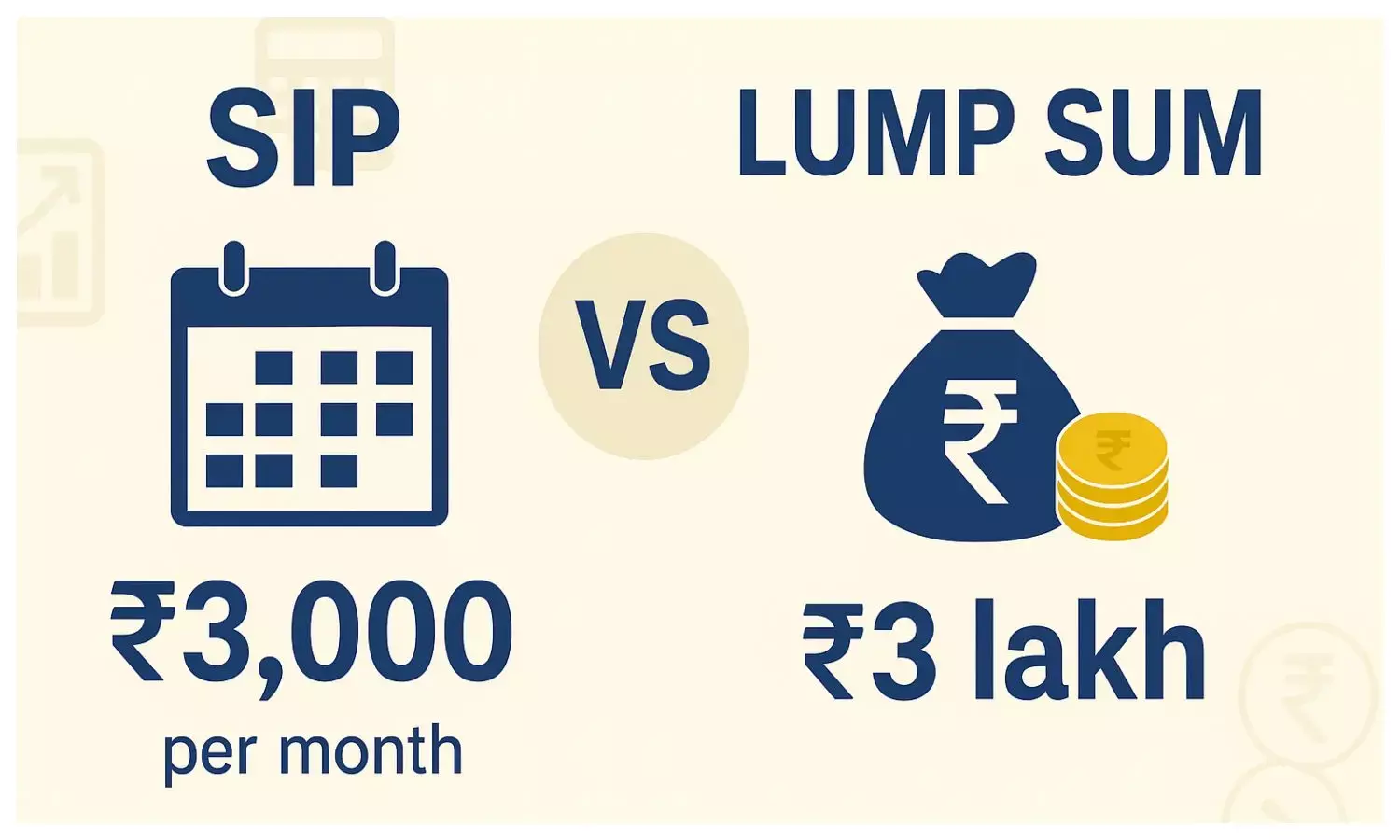 3000 per month SIP Vs 3 Lakh Lump Sum