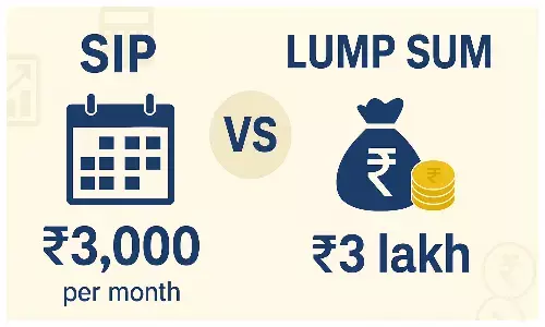 3000 per month SIP Vs 3 Lakh Lump Sum