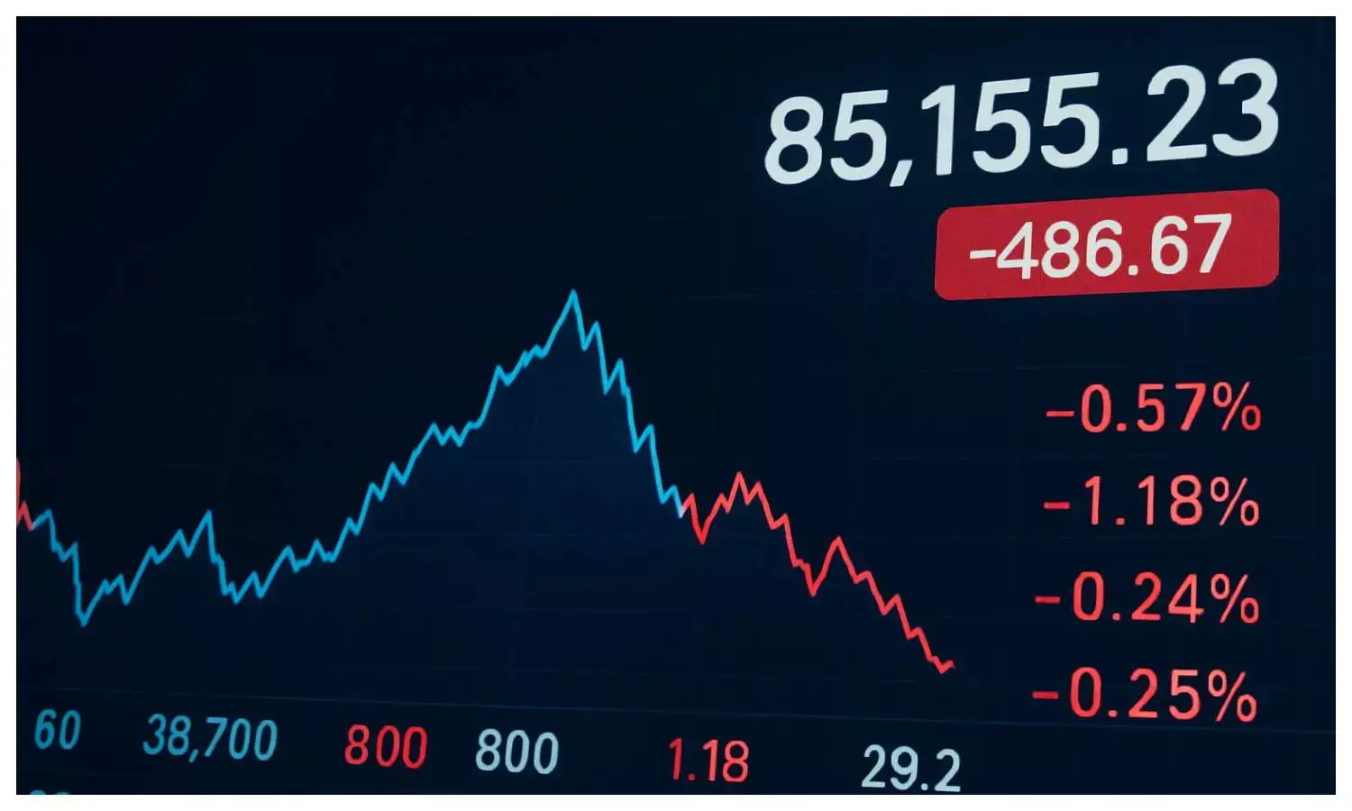 stock market today news