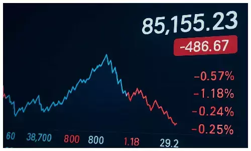 stock market today news