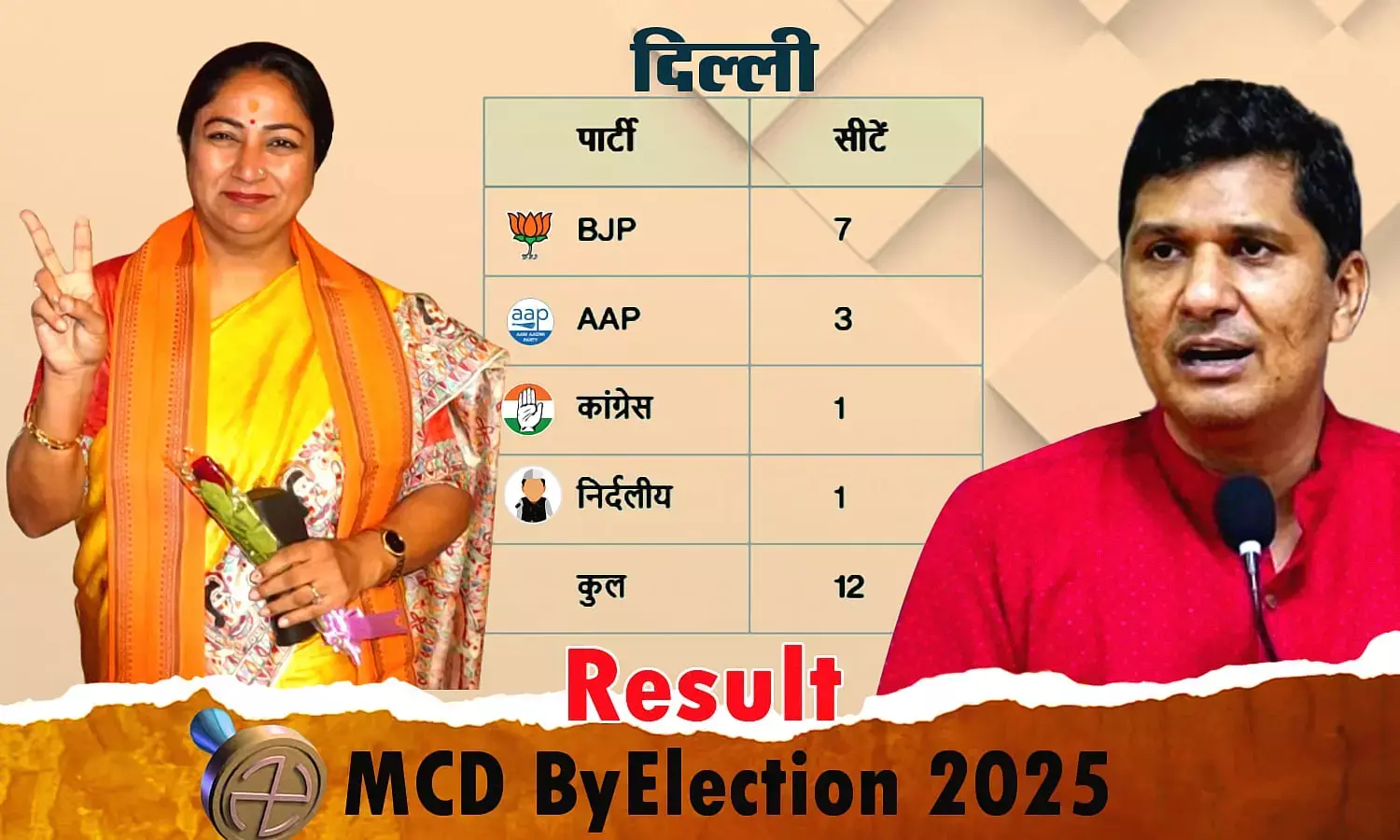 MCD Narayana Ward By-election Result