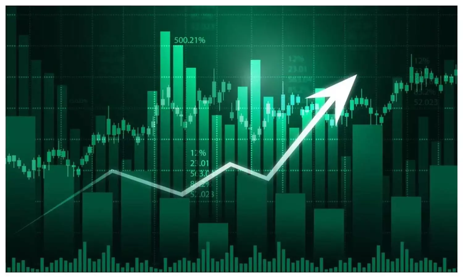 Stock Market Today news Stock Market Today news