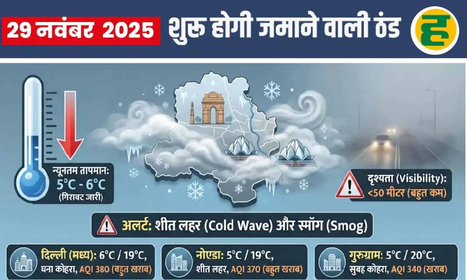 उत्तर भारत में बारिश का अलर्ट और शीतलहर का डबल अटैक