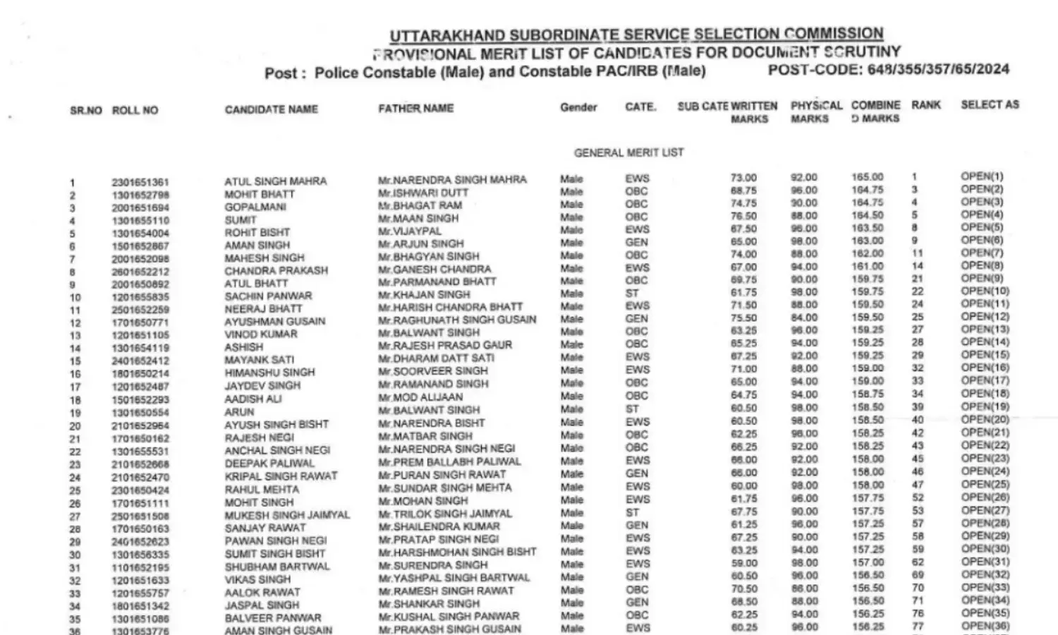 UKSSSC Police Constable Result 2025 PDF Download