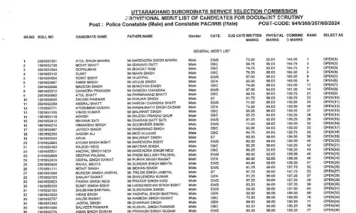 UKSSSC Police Constable Result 2025 PDF Download