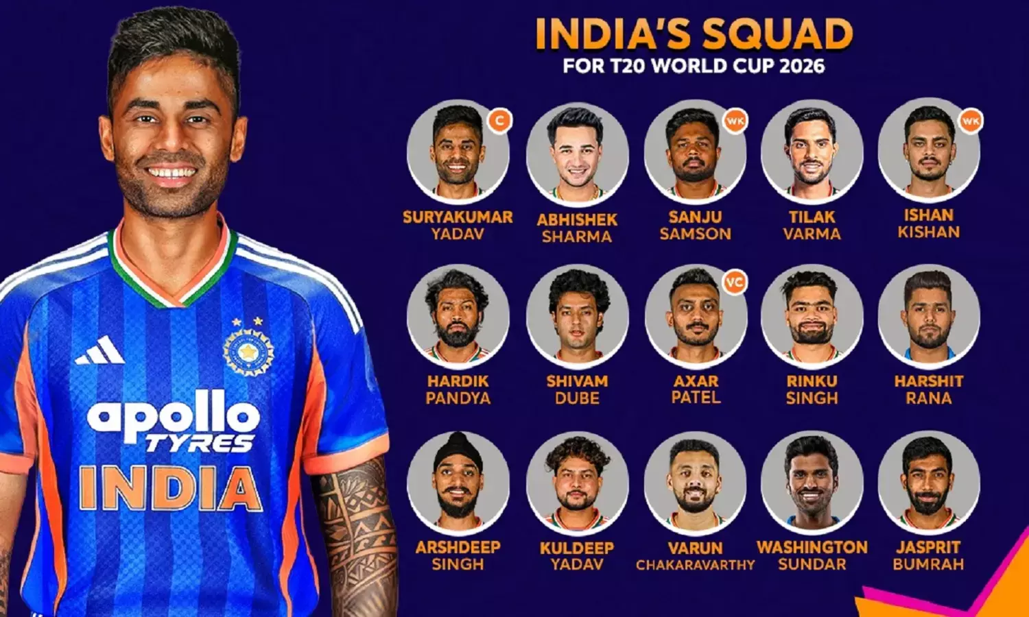 cricket 2026: टी20 विश्व कप 2026 में भारत डिफेंडिंग चैंपियन के रूप में उतरेगा। 20 टीमों, नई एंट्री इटली और एसोसिएट देशों के उलटफेर से भरा होगा यह क्रिकेट महाकुंभ।