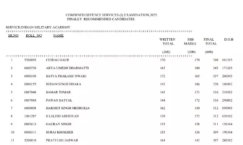 UPSC CDS 1 Result 2025 OUT, Check Here