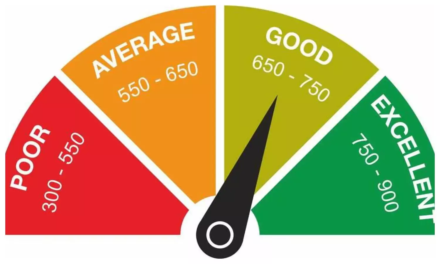 How to move your credit score out of the danger zone
