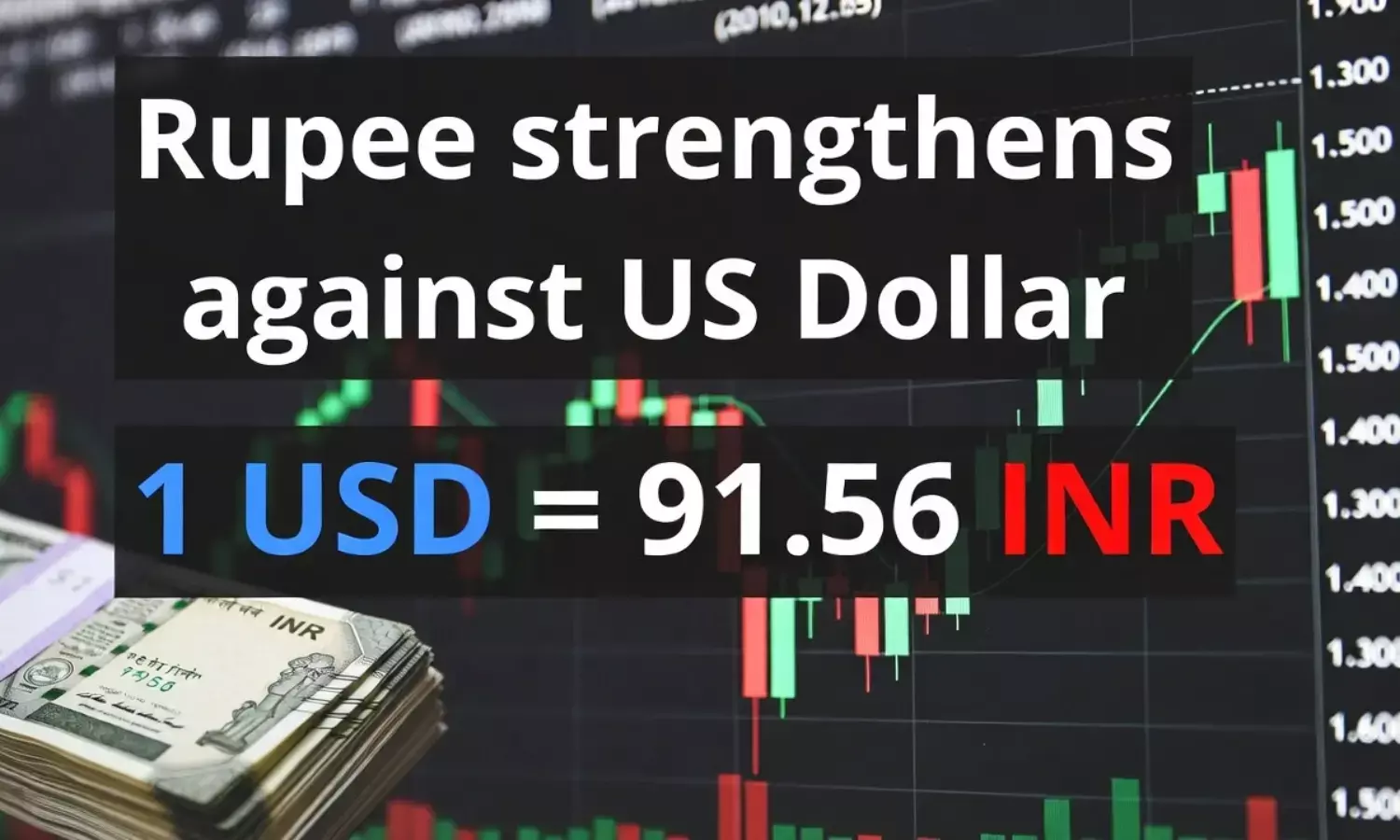 rupee strengthens against Dollar after budget 2026 crude oil fall